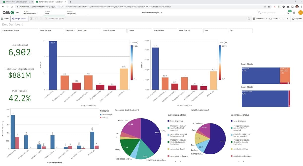 Drive decision-making with a banking analytics solution