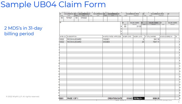 Wisconsin Medicaid PDPM: Post-implementation analysis