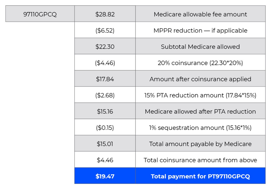 Medicare sequestration is back